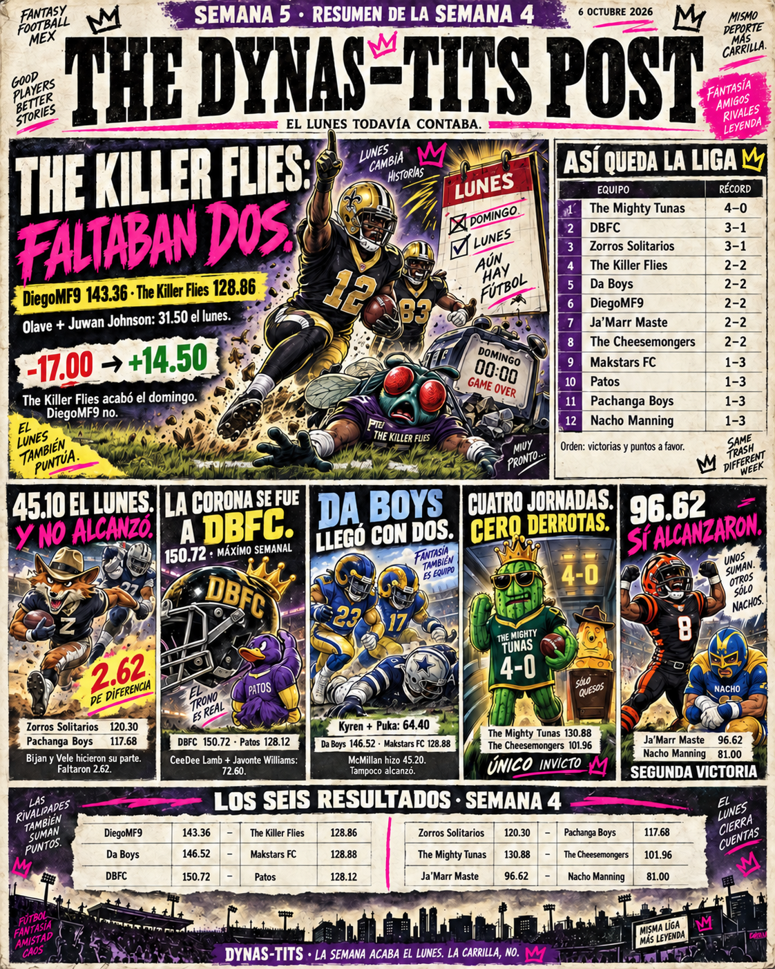 Portada Semana 4